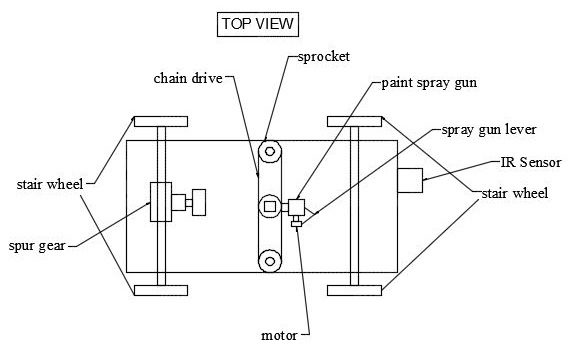 Multipurpose Robot